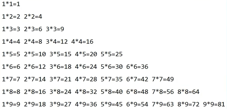 Example: 9x9 Multiple Table