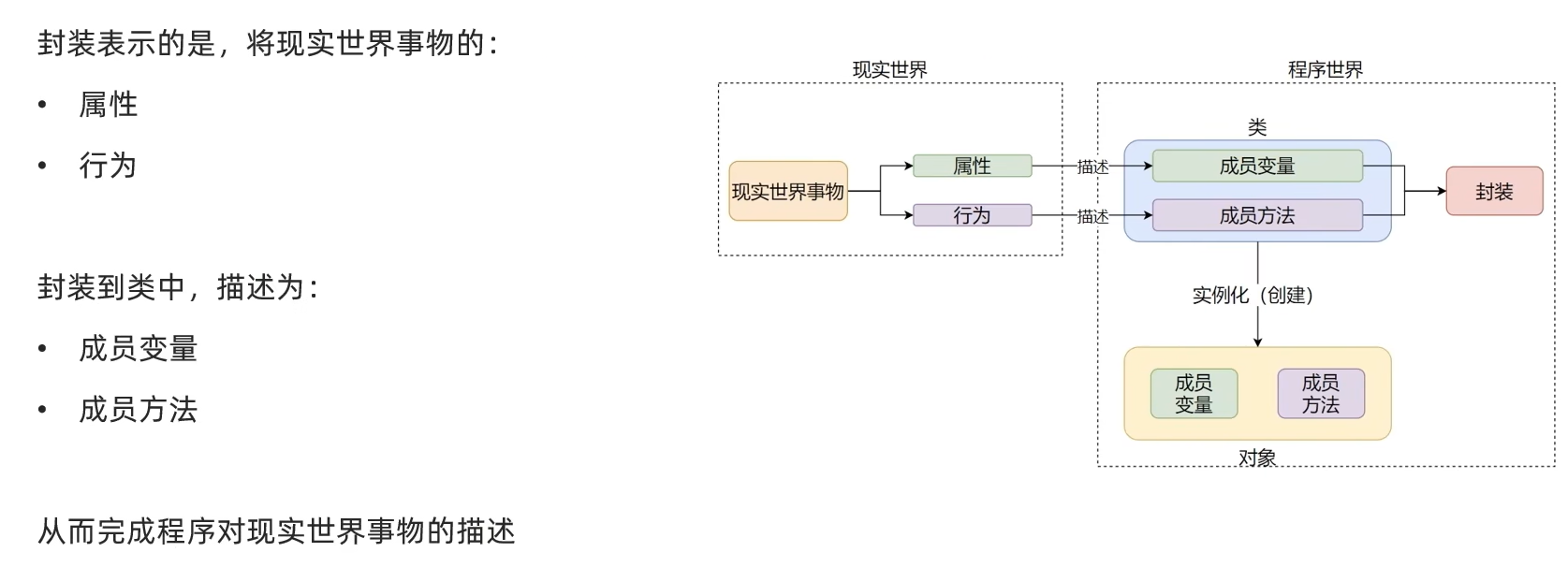 Encapsulation 封装 of class