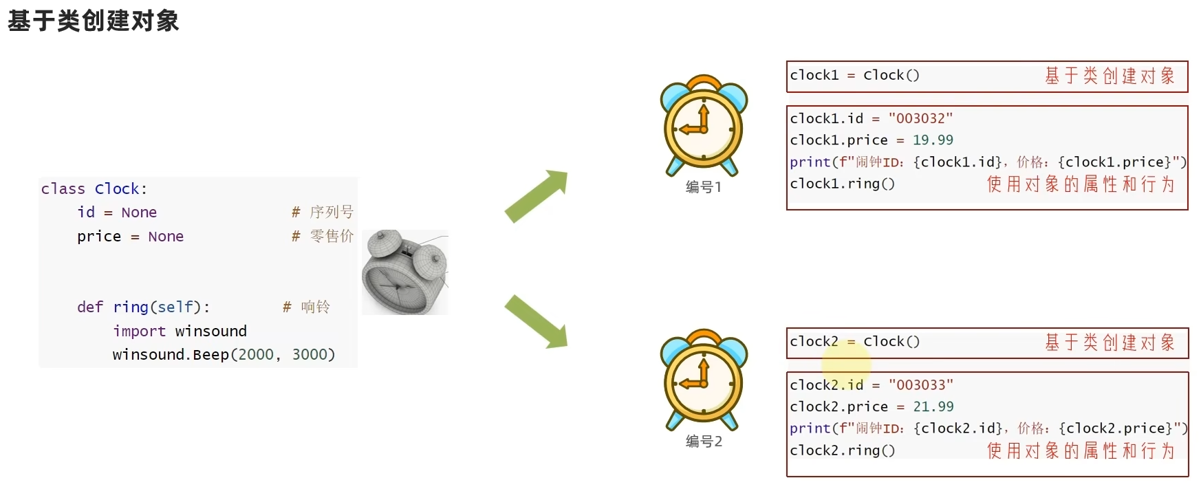 Based on the class and create an object