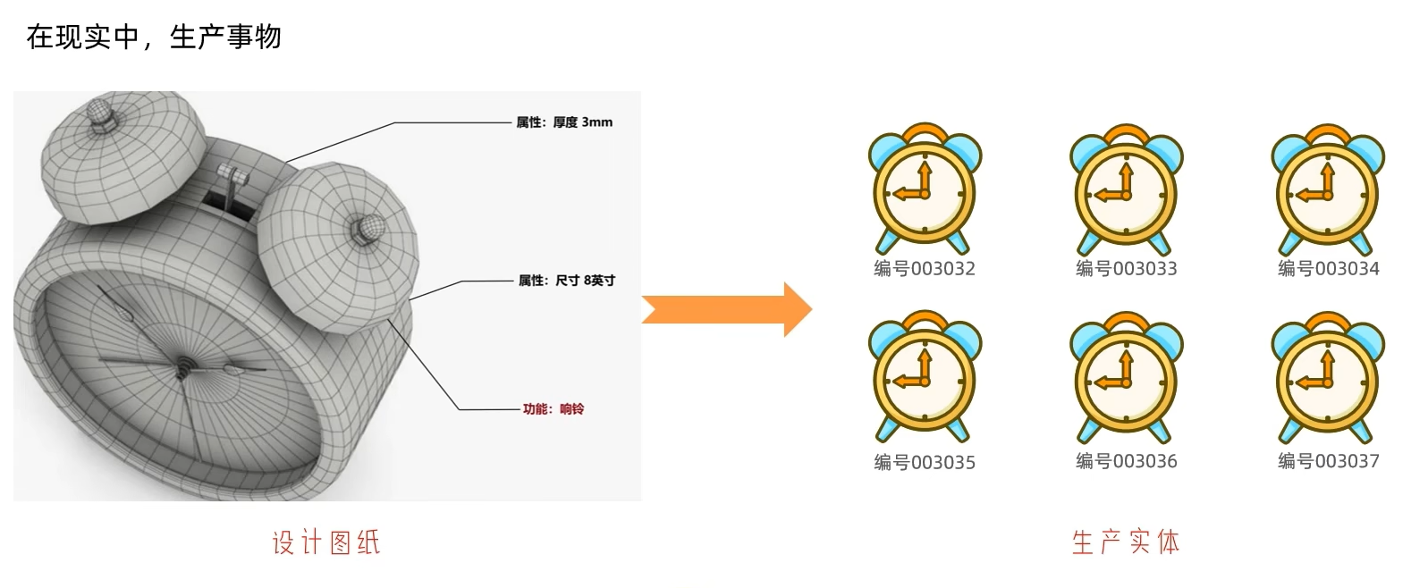 Example using clock