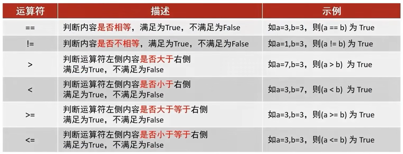 List of comparison operator
