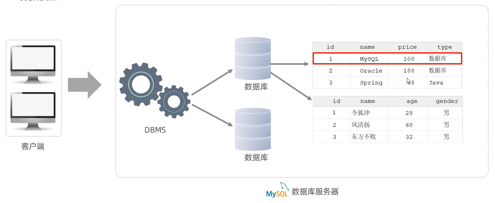 Data Model of DB