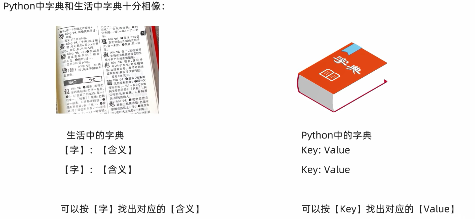 Example of dictionary in python and real life