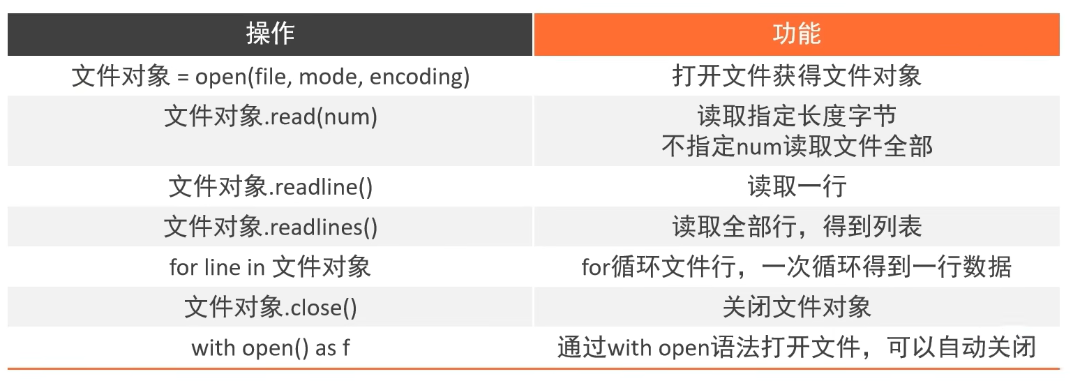 File operation conclusion