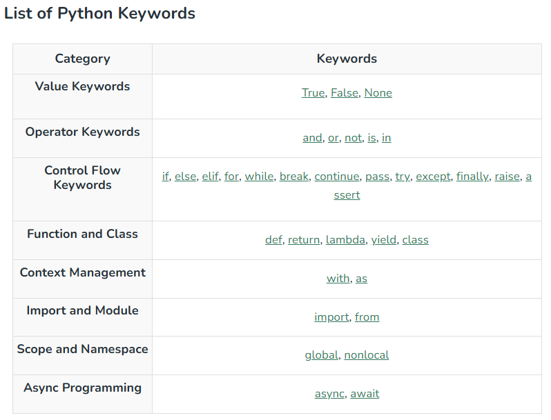 List of Keywords