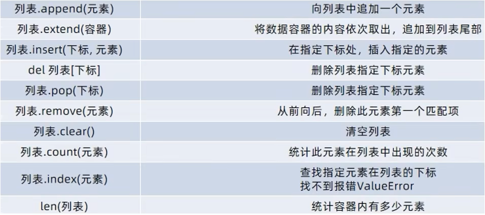 table of List method