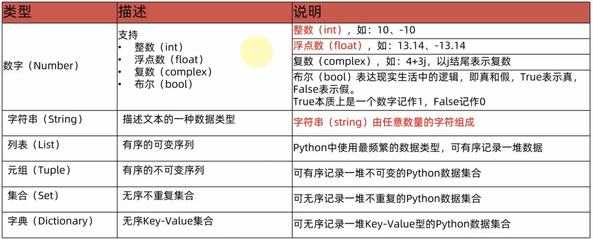 List of Type