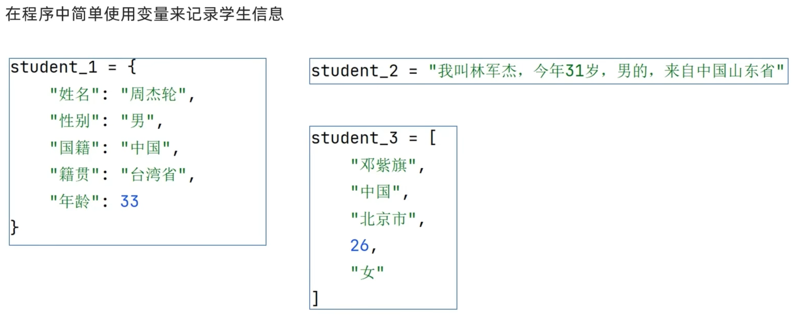 Many different type to store students information