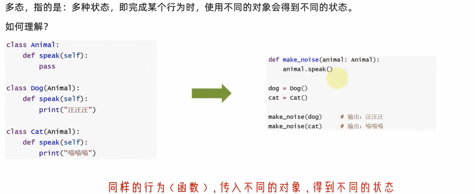 Example of polymorphism