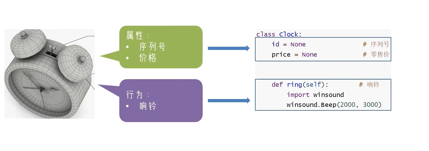 Properties and behaviour of a clock