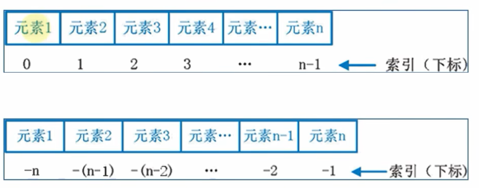 Image of example of sequence