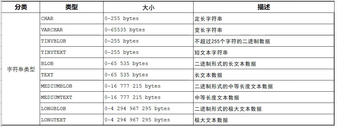 Data types for MySQL String