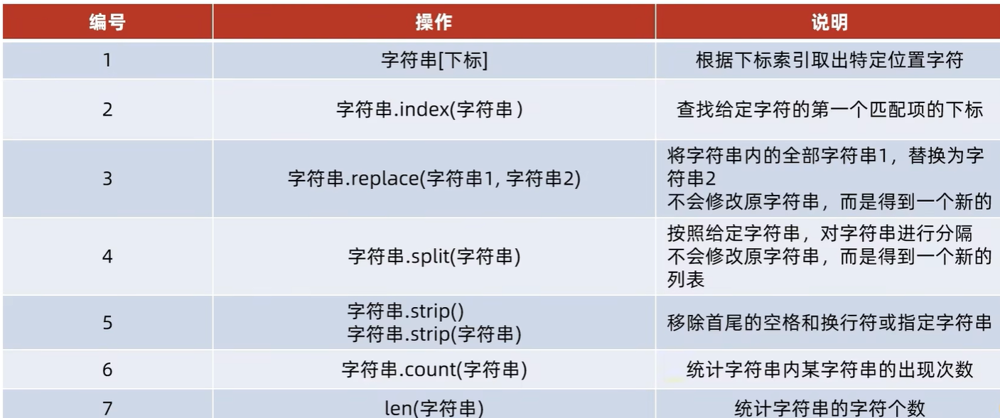 String data container method and usage conclusion