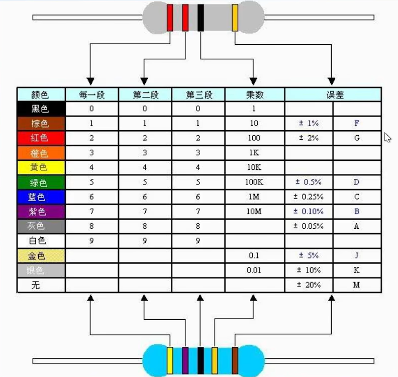 Value Reading of Resistor